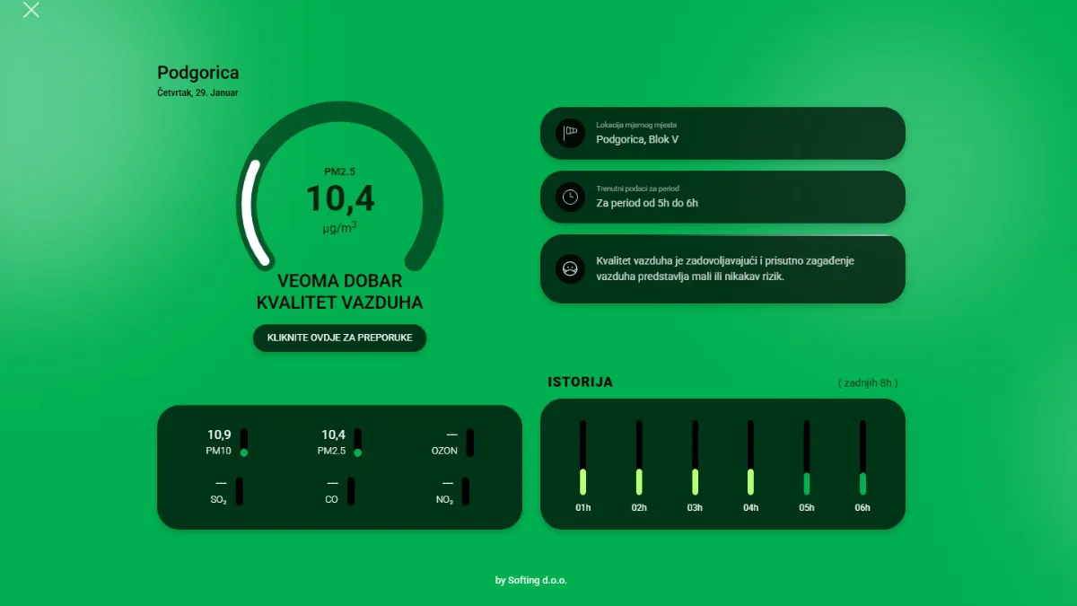 Kvalitet vazduha u Podgorici ocijenjen kao veoma dobar