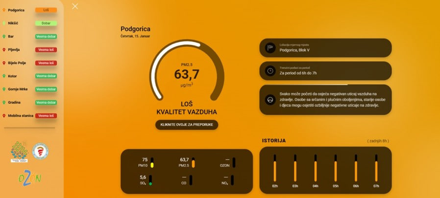 Loš kvalitet vazduha u Crnoj Gori: Zabrinjavajuće mjerne vrijednosti