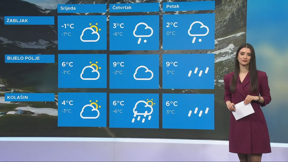 Danas vedro vrijeme uz sunčane periode i umjerenu oblačnost