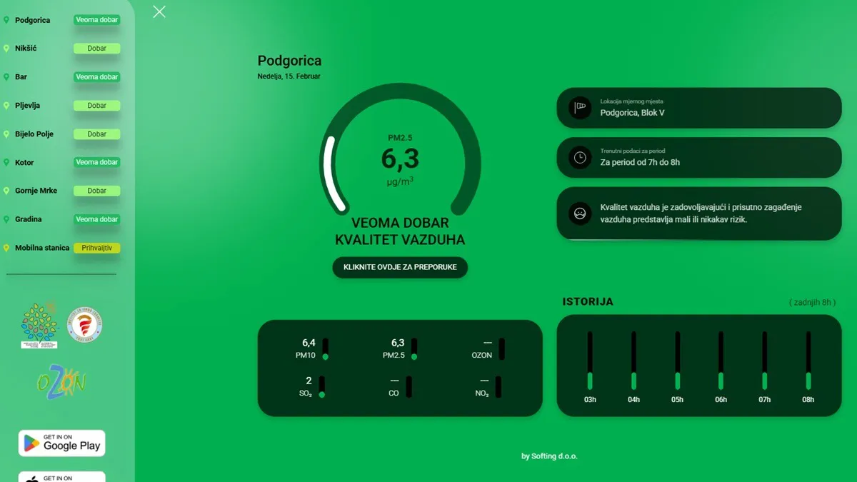 Dobar kvalitet vazduha u Nikšiću, Pljevljima i Bijelom Polju
