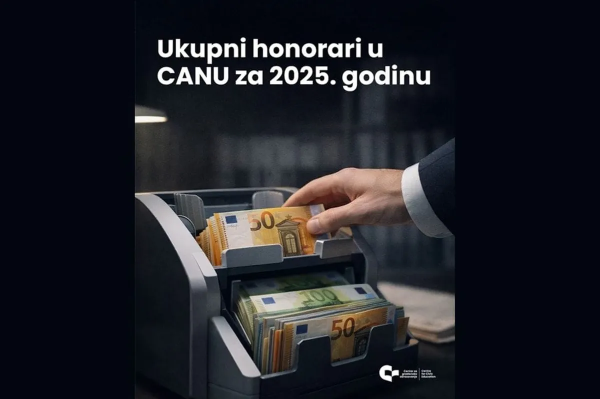 Honorari akademika CANU-a u 2025. skoro milion eura