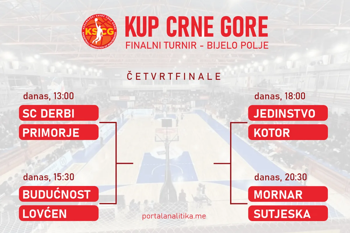 Kreće finalni turnir Kupa Crne Gore u Bijelom Polju