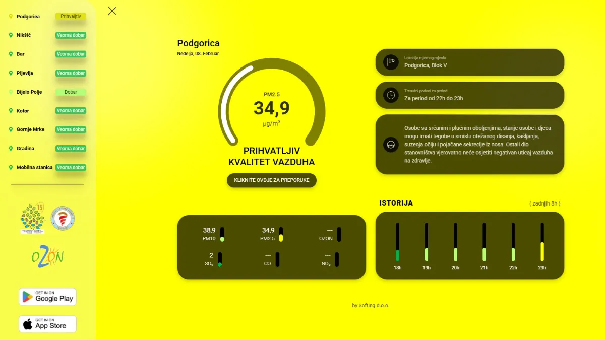 Kvalitet vazduha u Podgorici prihvatljiv prema mjerama