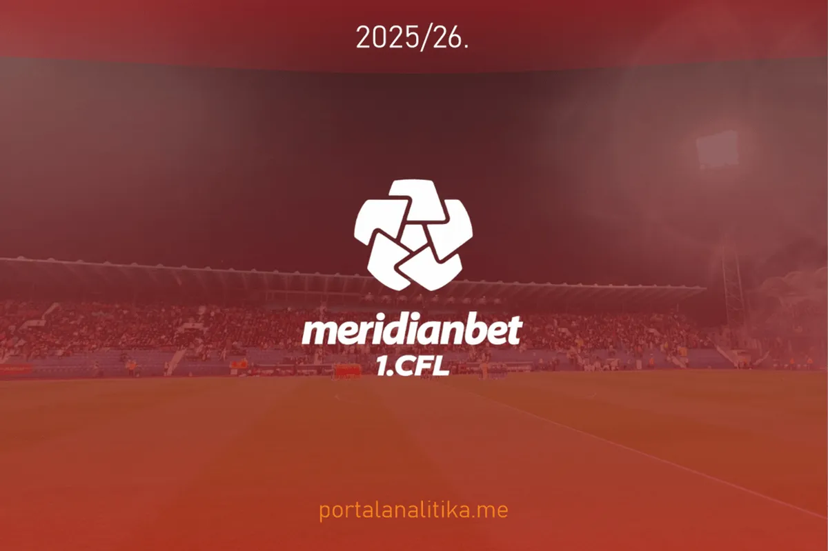 Počinje proljeće: Uvid u pripreme crnogorskih prvoligaša za nastavak sezone