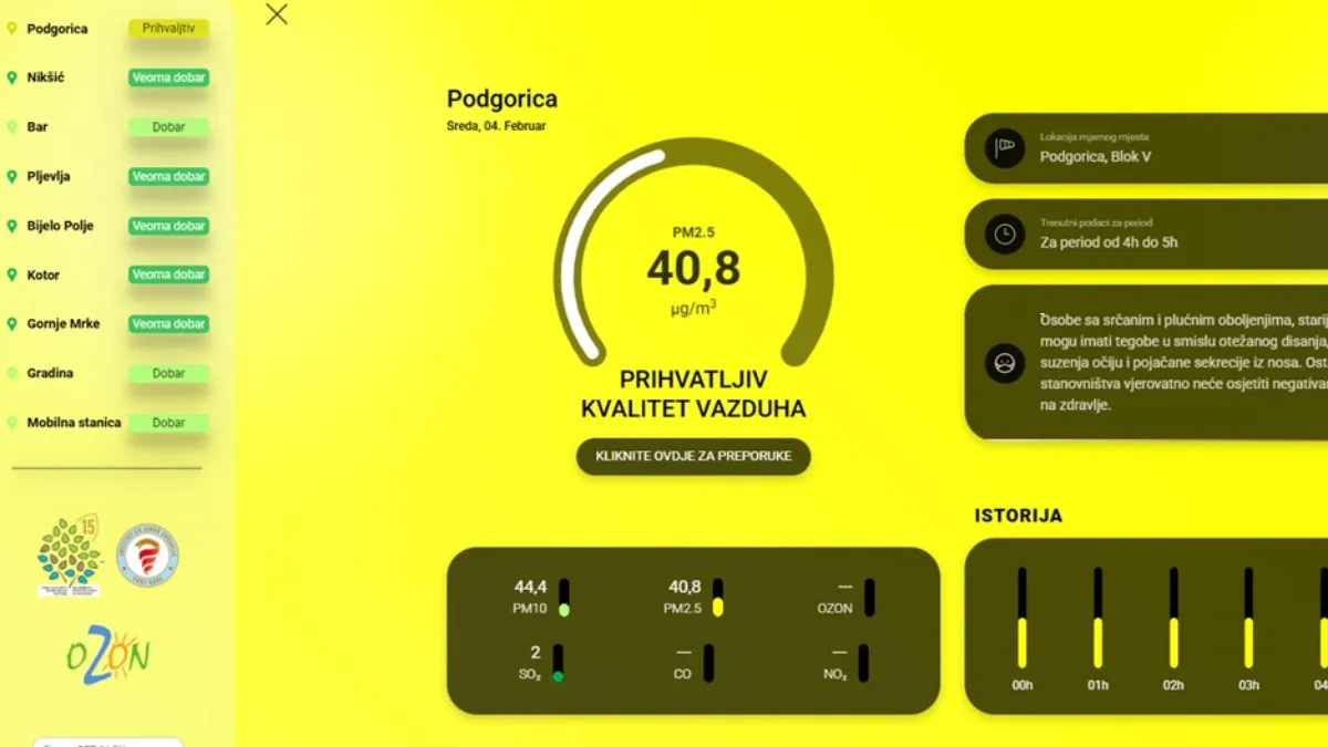 U Podgorici prihvatljiv kvalitet vazduha jutros