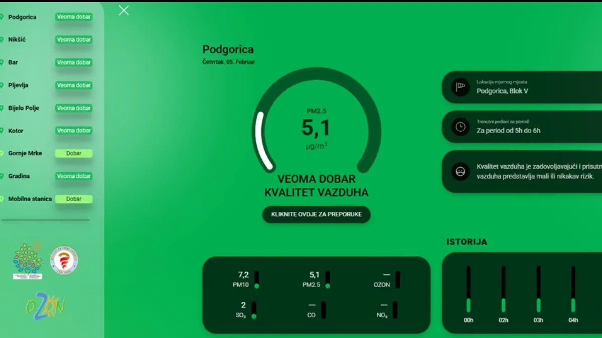 Veoma dobar kvalitet vazduha u Crnoj Gori