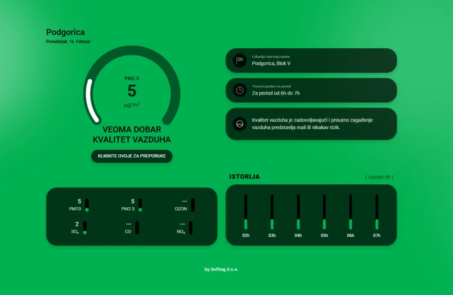 Veoma dobar kvalitet vazduha u većini opština Crne Gore