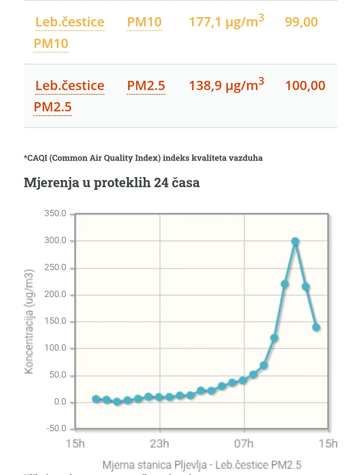 Apokalipsa u Pljevljima: Zagađenje dostiglo alarmantne nivoe