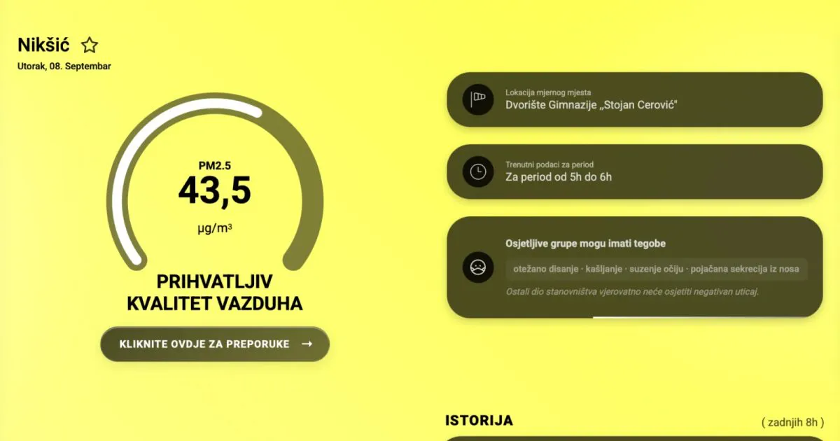 Nikšić pod dimom, kvalitet vazduha prihvatljiv Nikšić pod dimom, kvalitet vazduha prihvatljiv