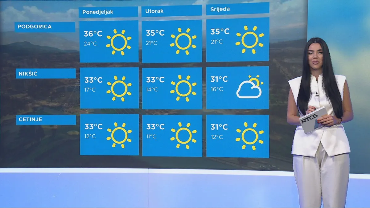 Sjutra pretežno sunčano i toplo, do 36 stepeni Sjutra pretežno sunčano i toplo, do 36 stepeni